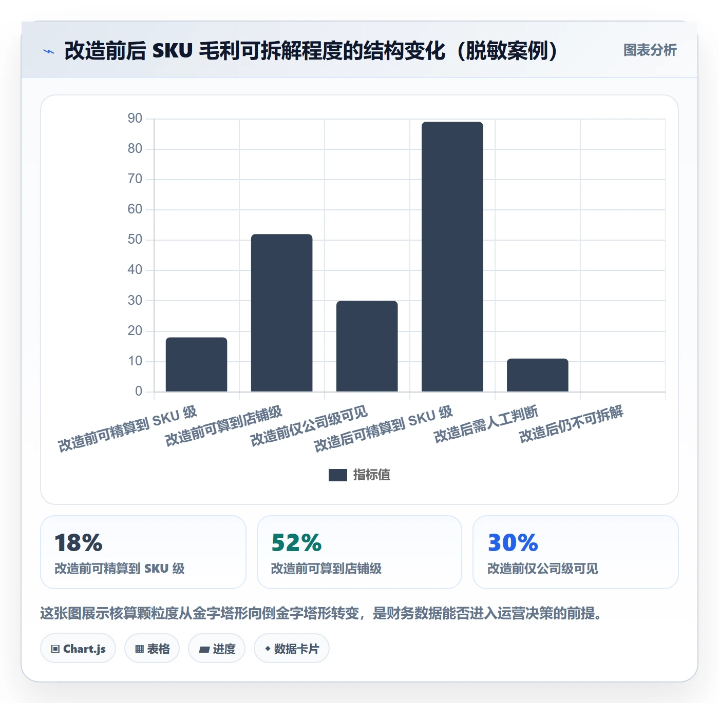erp跨境电商增长策略：财务核算从哪里开始