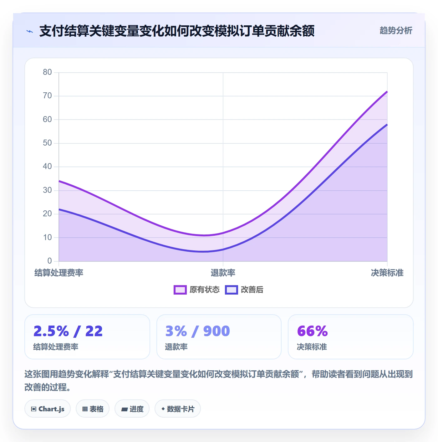跨境电商市场调研全解析：重点看懂支付结算