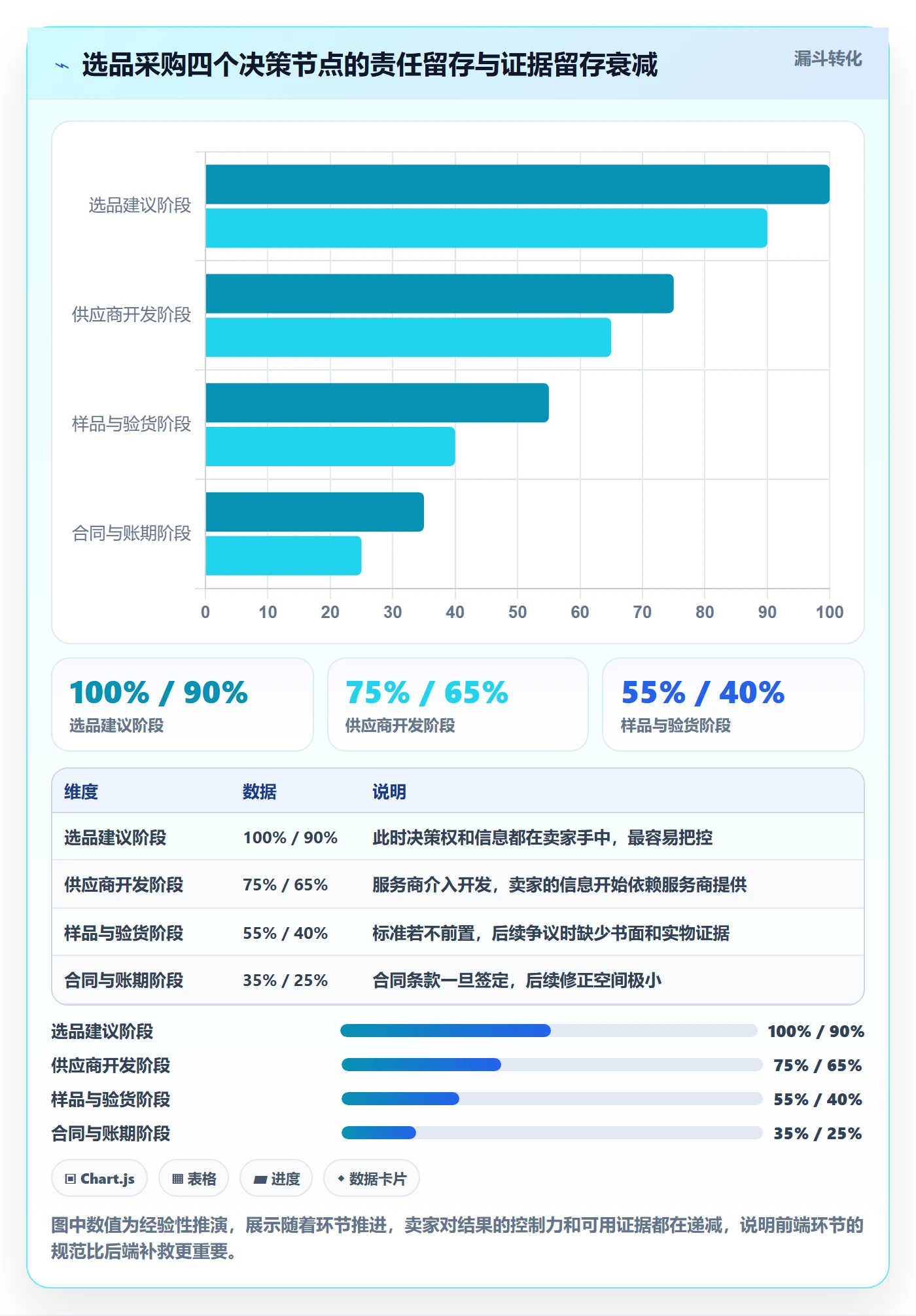 跨境电商一站式服务避坑指南：选品采购环节的精细化运营要注意什么