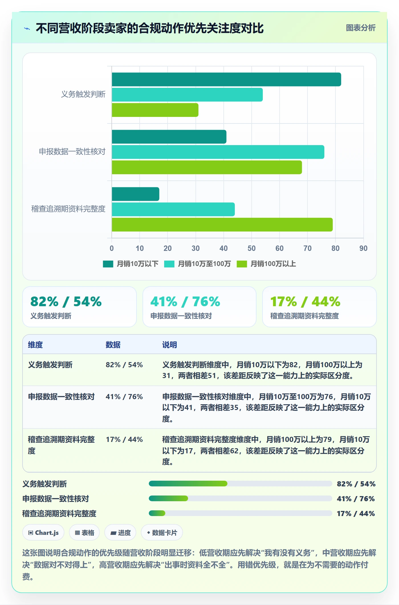 跨境电商一站式服务怎么落地？从税务合规讲清平台规则