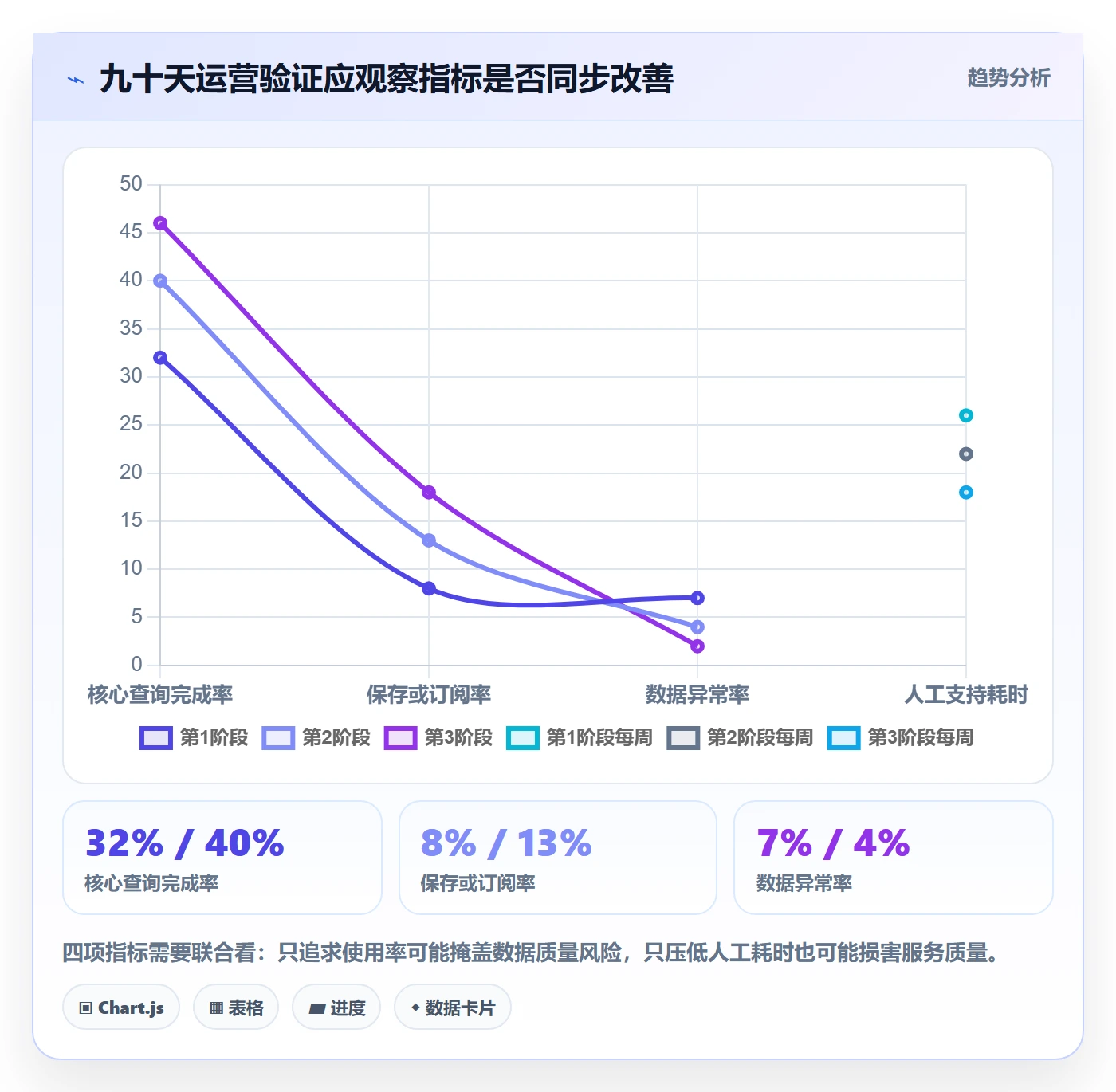 电商数据查询网站运营框架：把行业趋势纳入增长策略