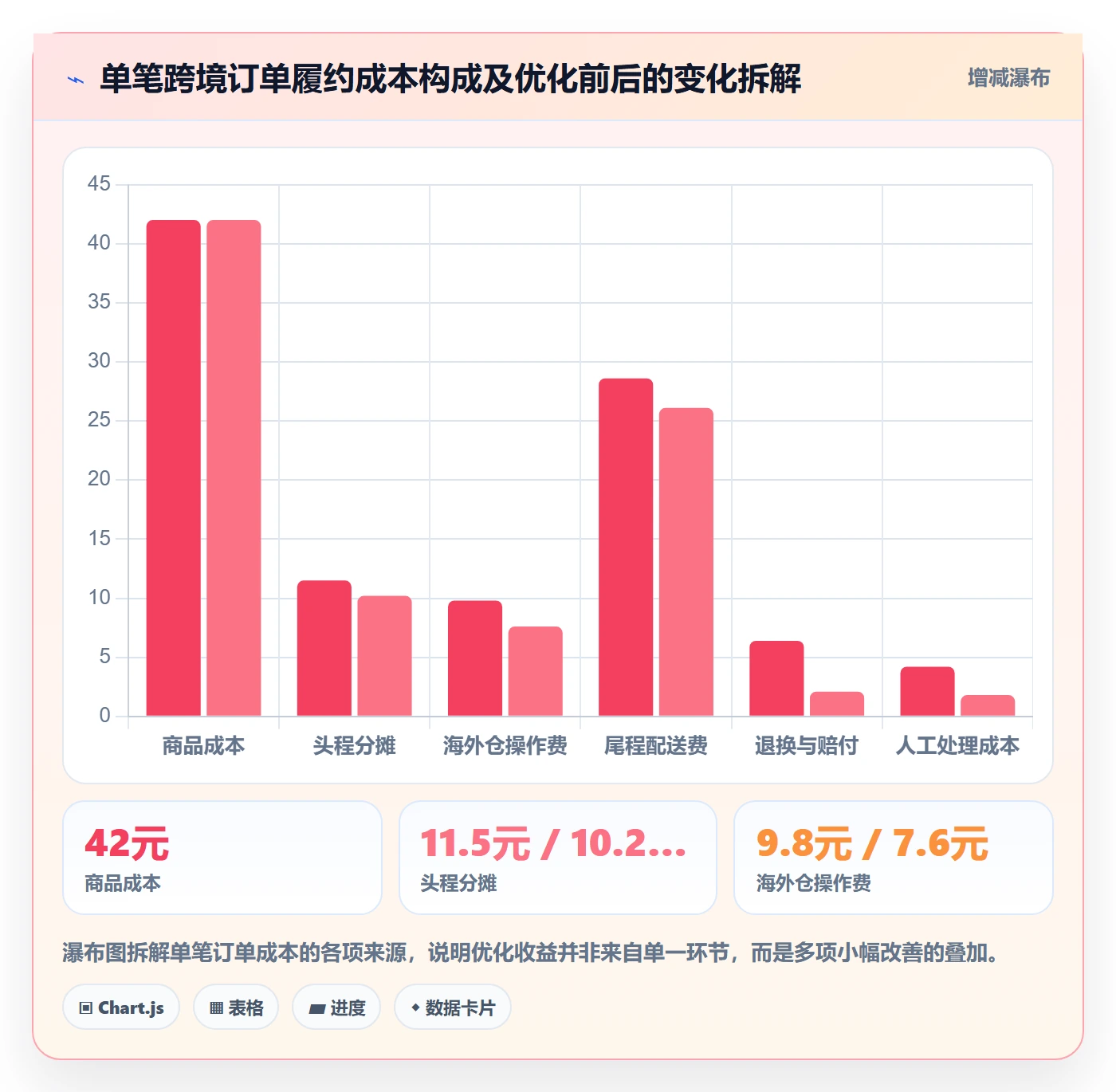 erp跨境电商优化清单：订单同步与海外仓管理的关键动作