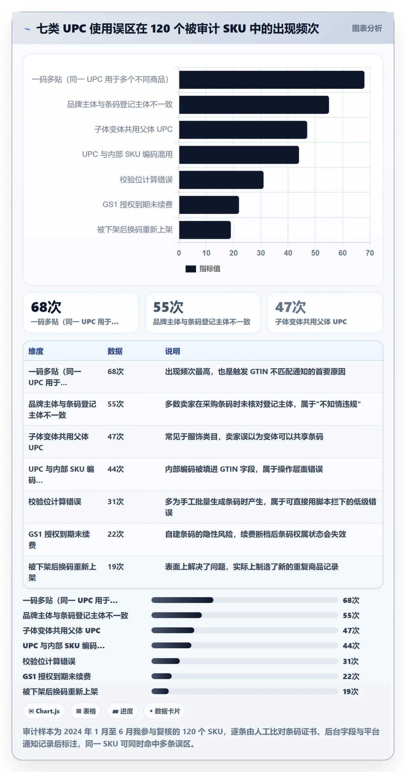 UPC码怎么用？合规风险场景下的季度复盘拆解