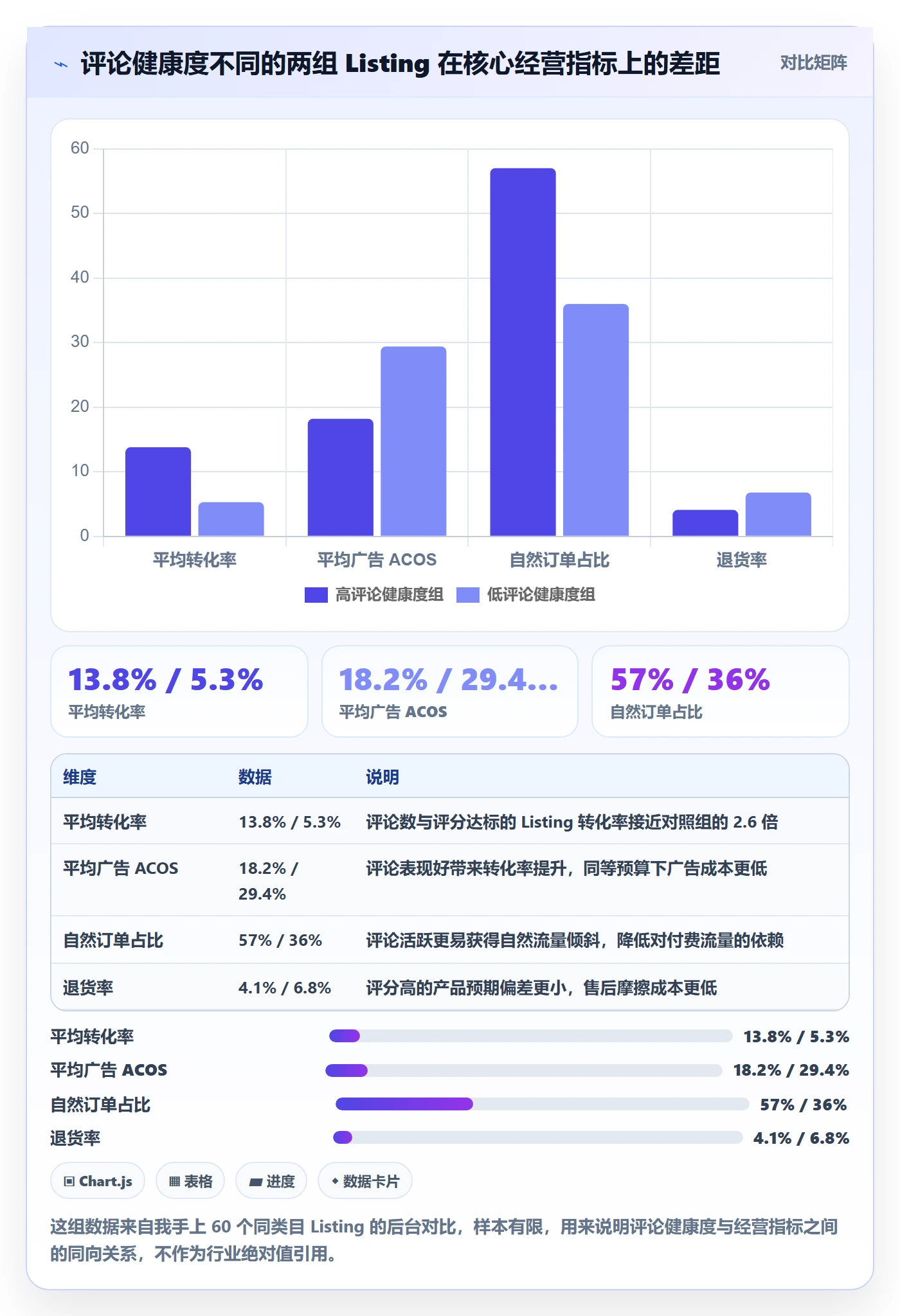 想做好亚马逊软件，先掌握增长策略中的评价管理