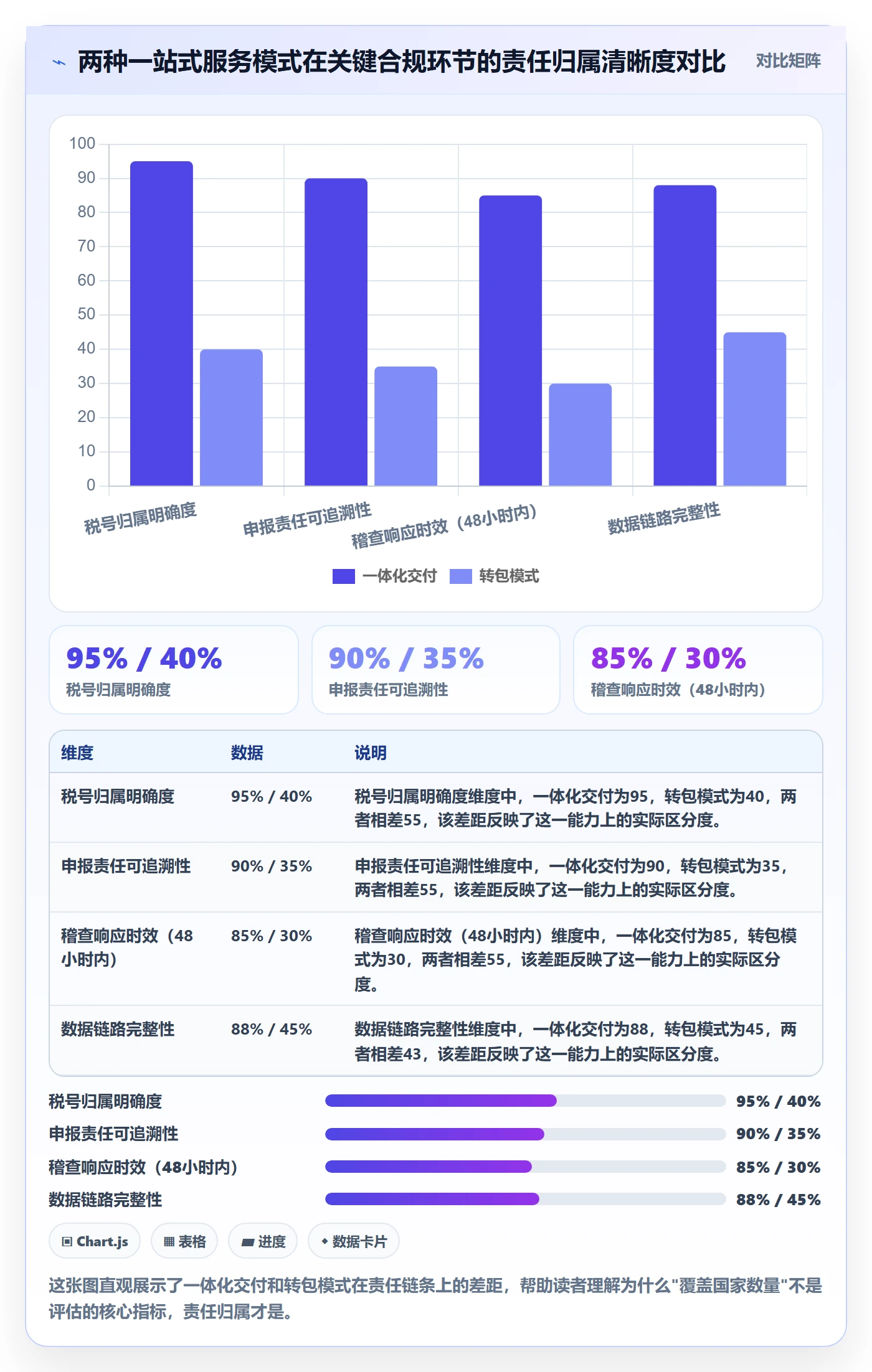 跨境电商一站式服务选择标准：税务合规维度如何评估进阶玩法