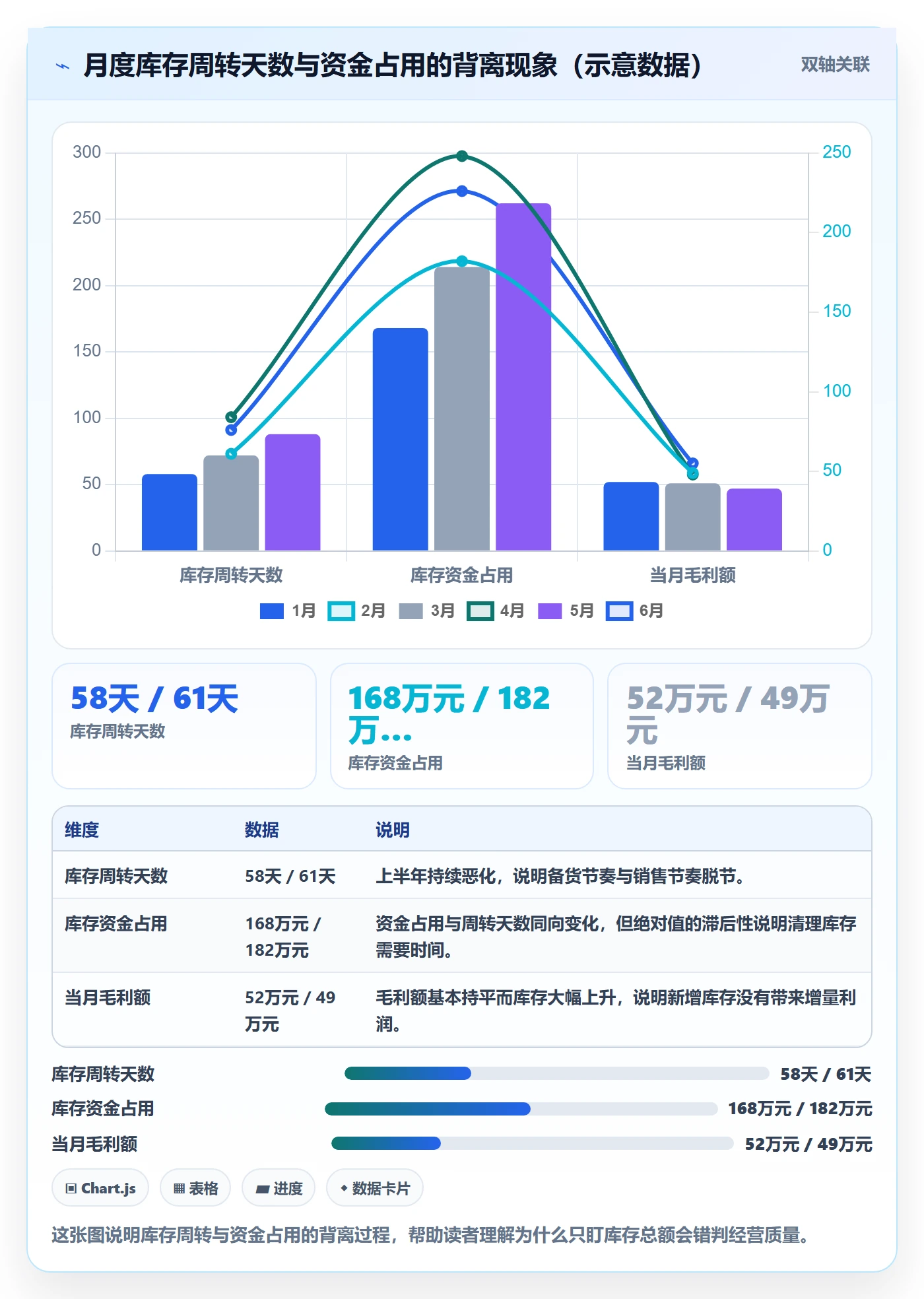 erp跨境电商成本控制:库存管理从哪里开始