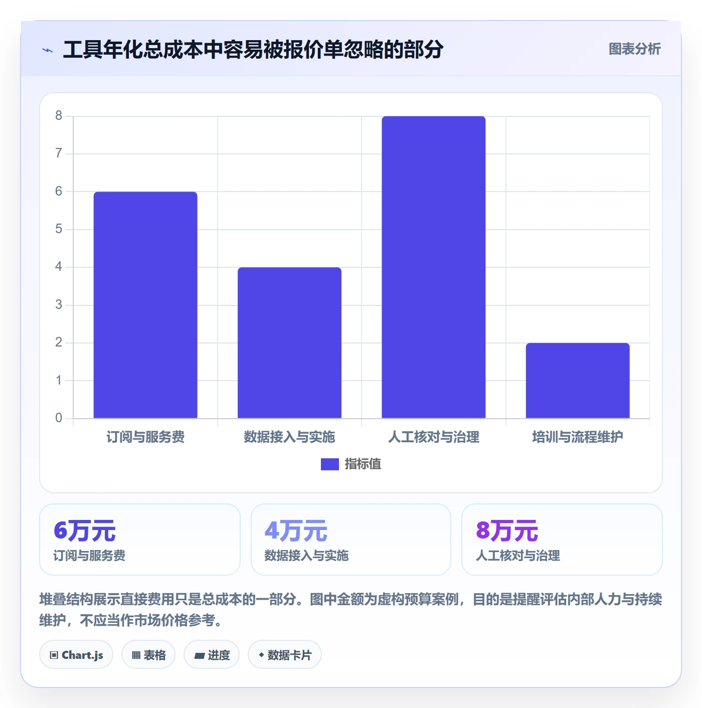 跨境电商场景解析：品牌增长中的工具对比怎么处理