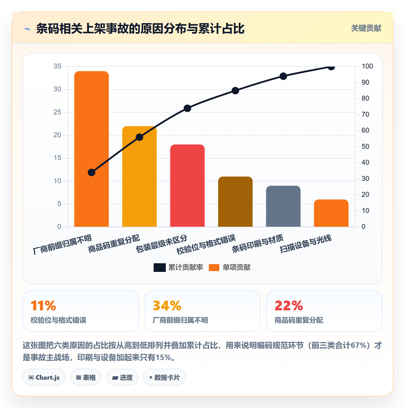 UPC码执行标准：编码规范环节如何体现案例拆解