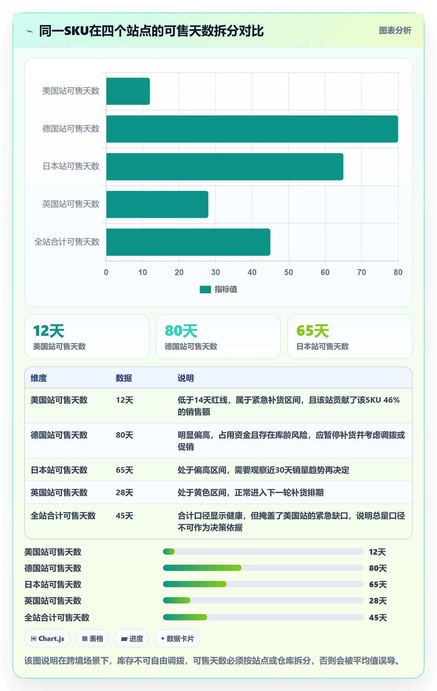 erp跨境电商工作指南：用风险排查解决采购补货问题