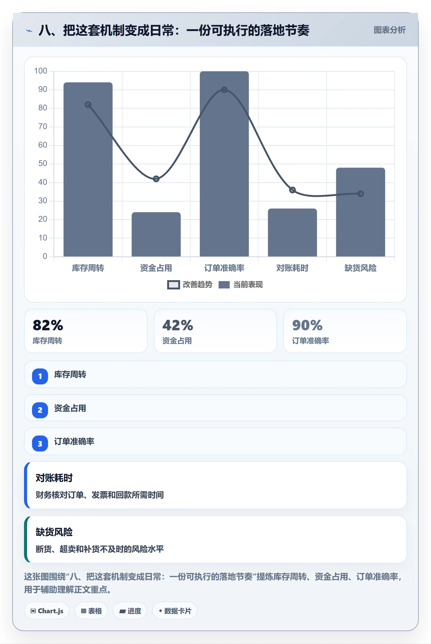 八、把这套机制变成日常：一份可执行的落地节奏