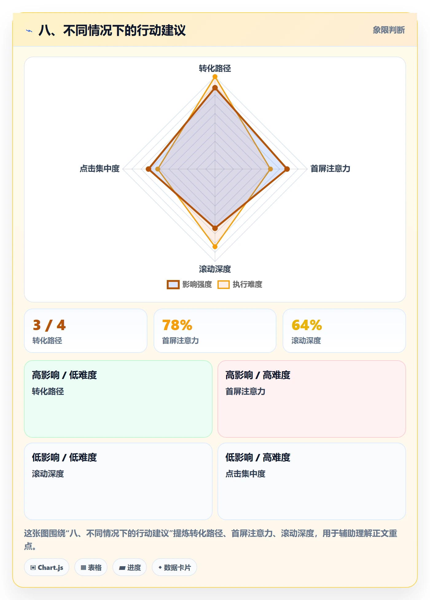 八、不同情况下的行动建议