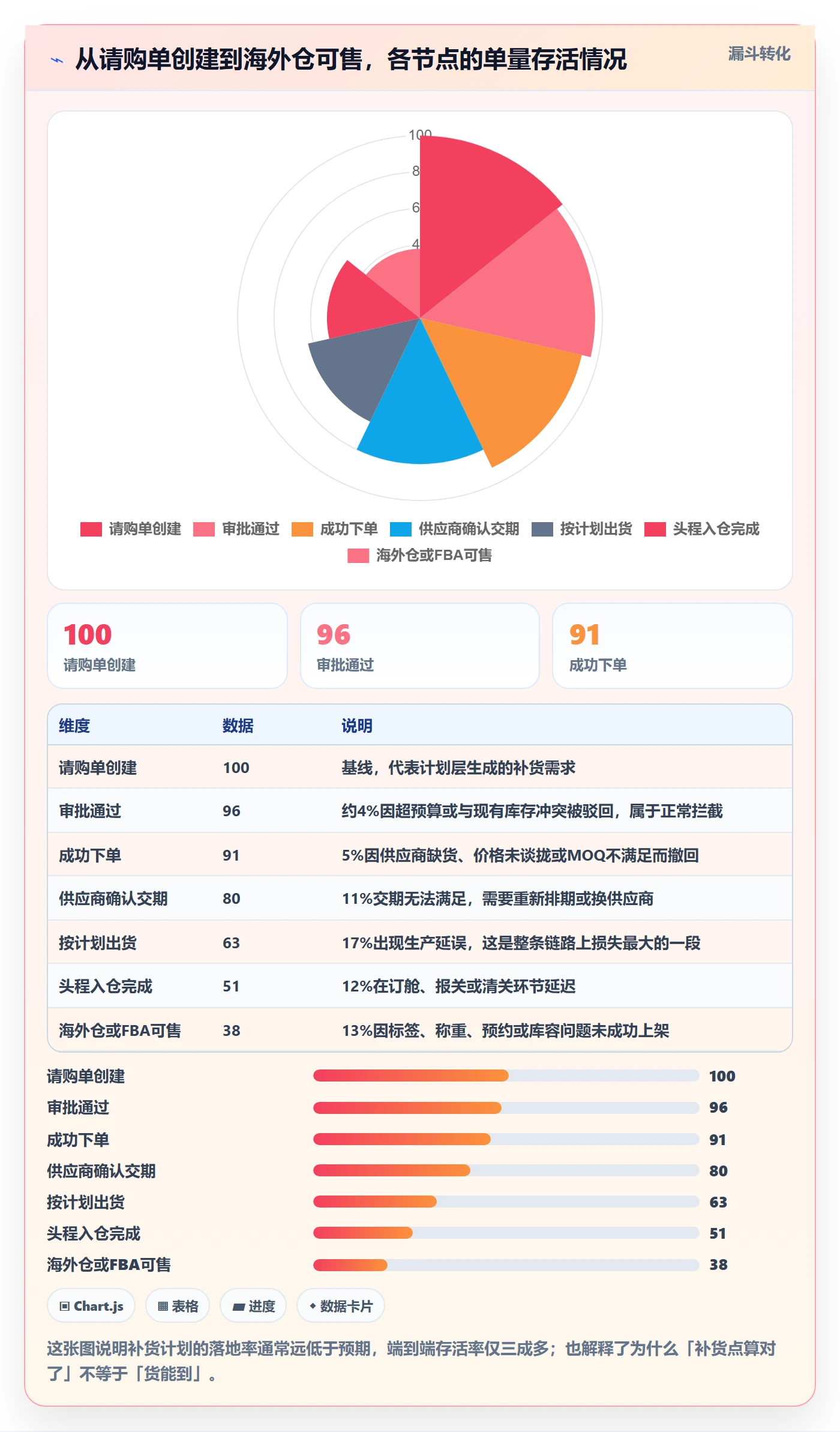 erp跨境电商应用思路：围绕采购补货拆解标准化管理