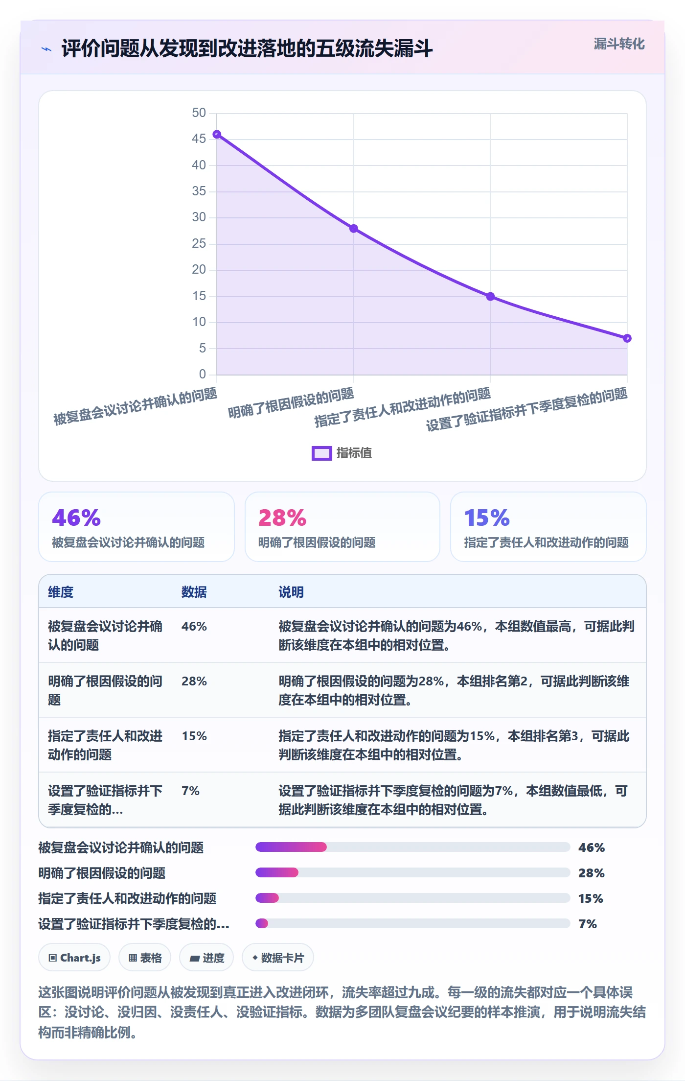 商品分析问题诊断：用户评价如何用季度复盘改进