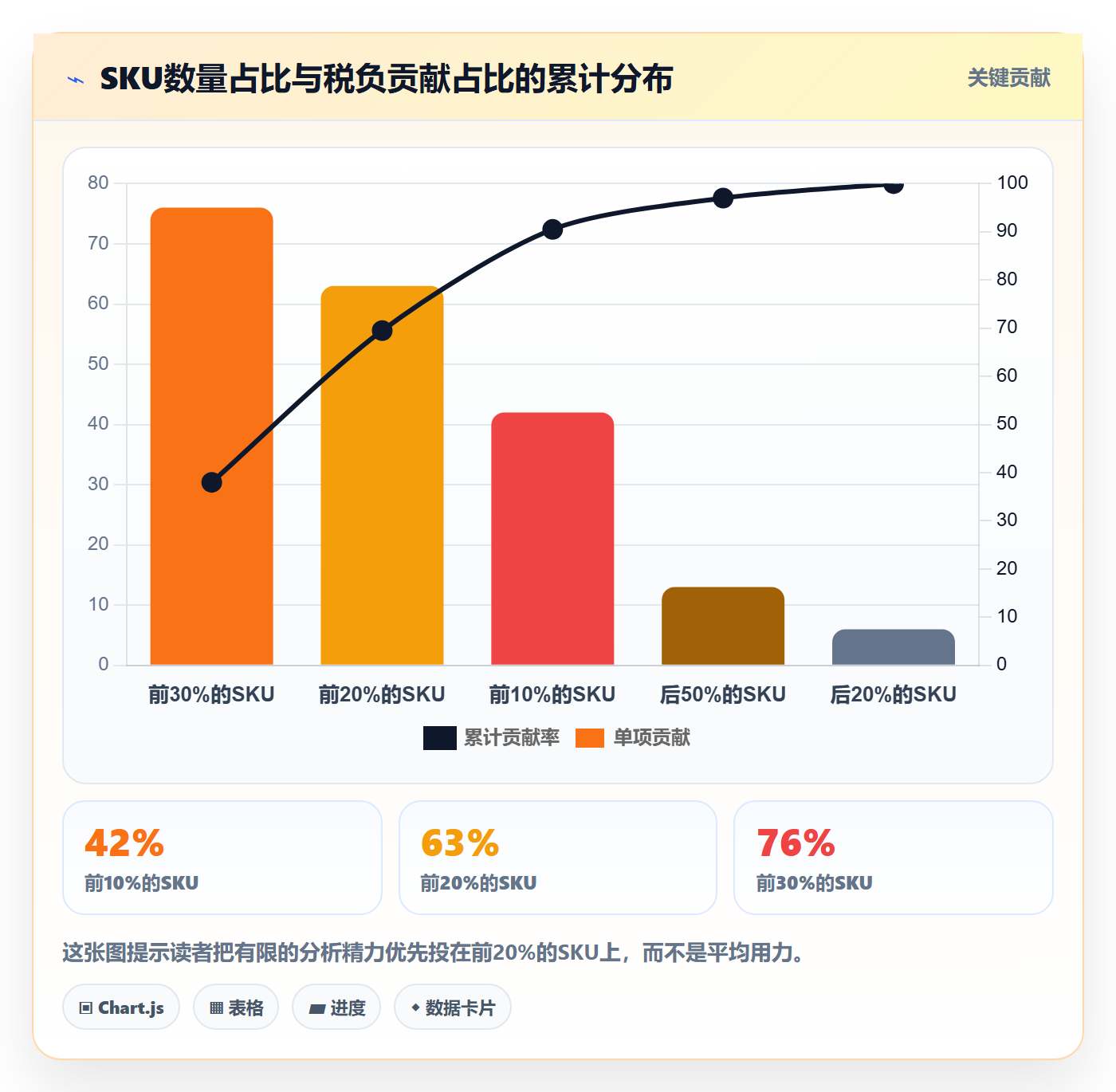 跨境电商运营从0到1：数据复盘的税务筹划与操作要点