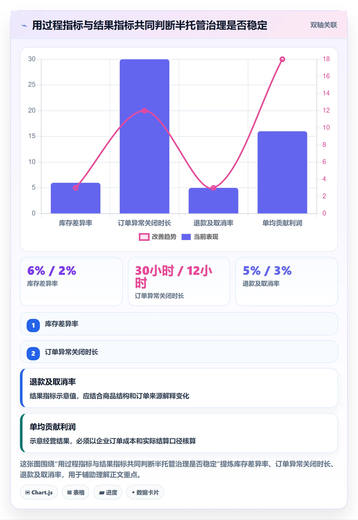 temu改造重点：从半托管模式推进平台规则