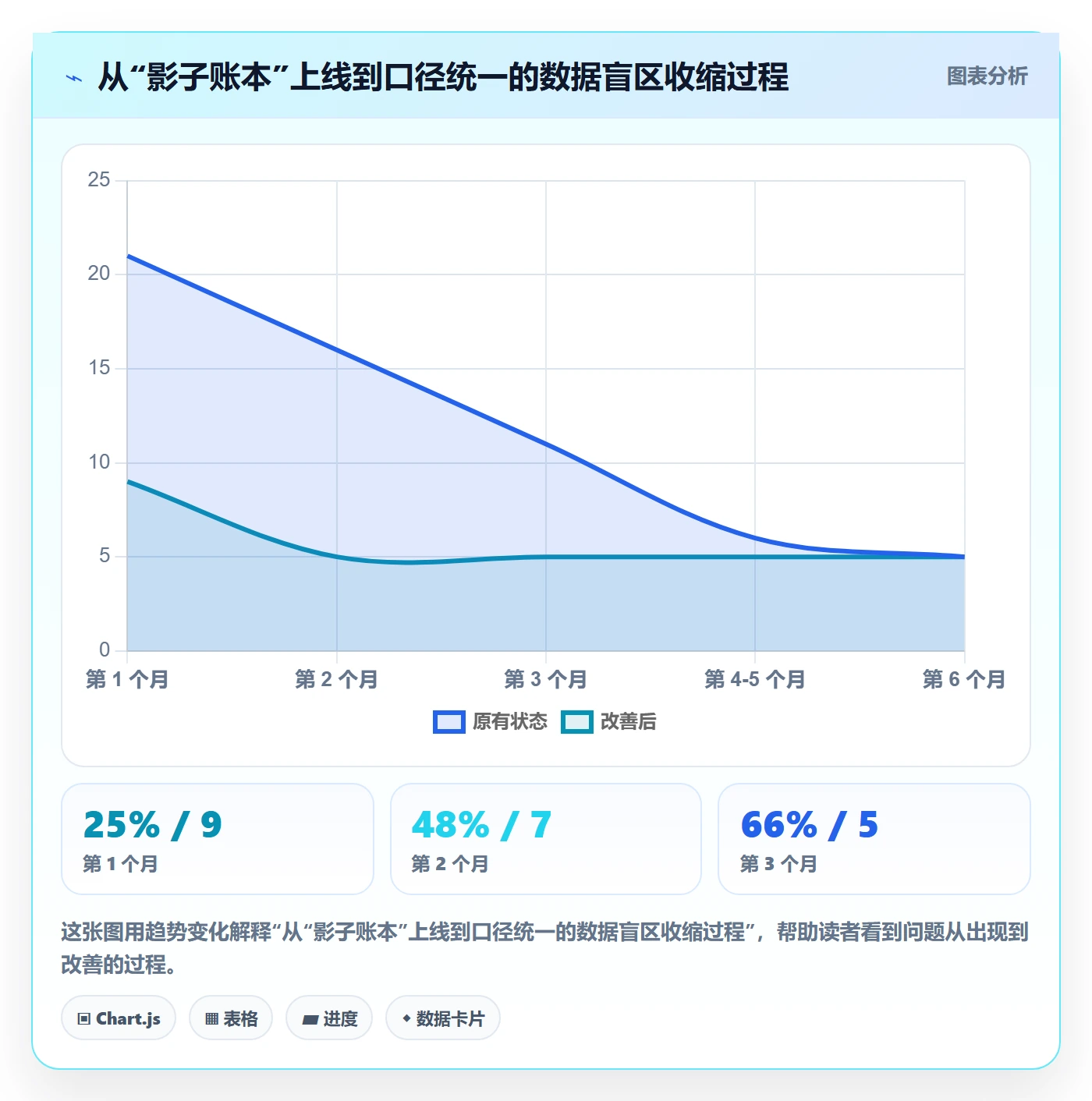 跨境电商一站式服务怎么落地？从运营推广讲清常见误区