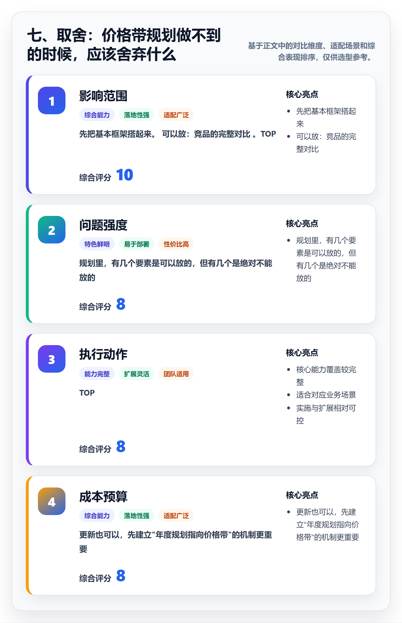 七、取舍：价格带规划做不到的时候，应该舍弃什么
