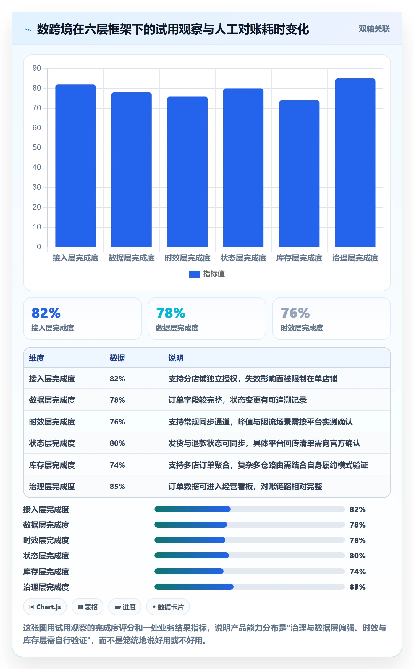 erp跨境电商选择标准:订单同步维度如何评估多店经营