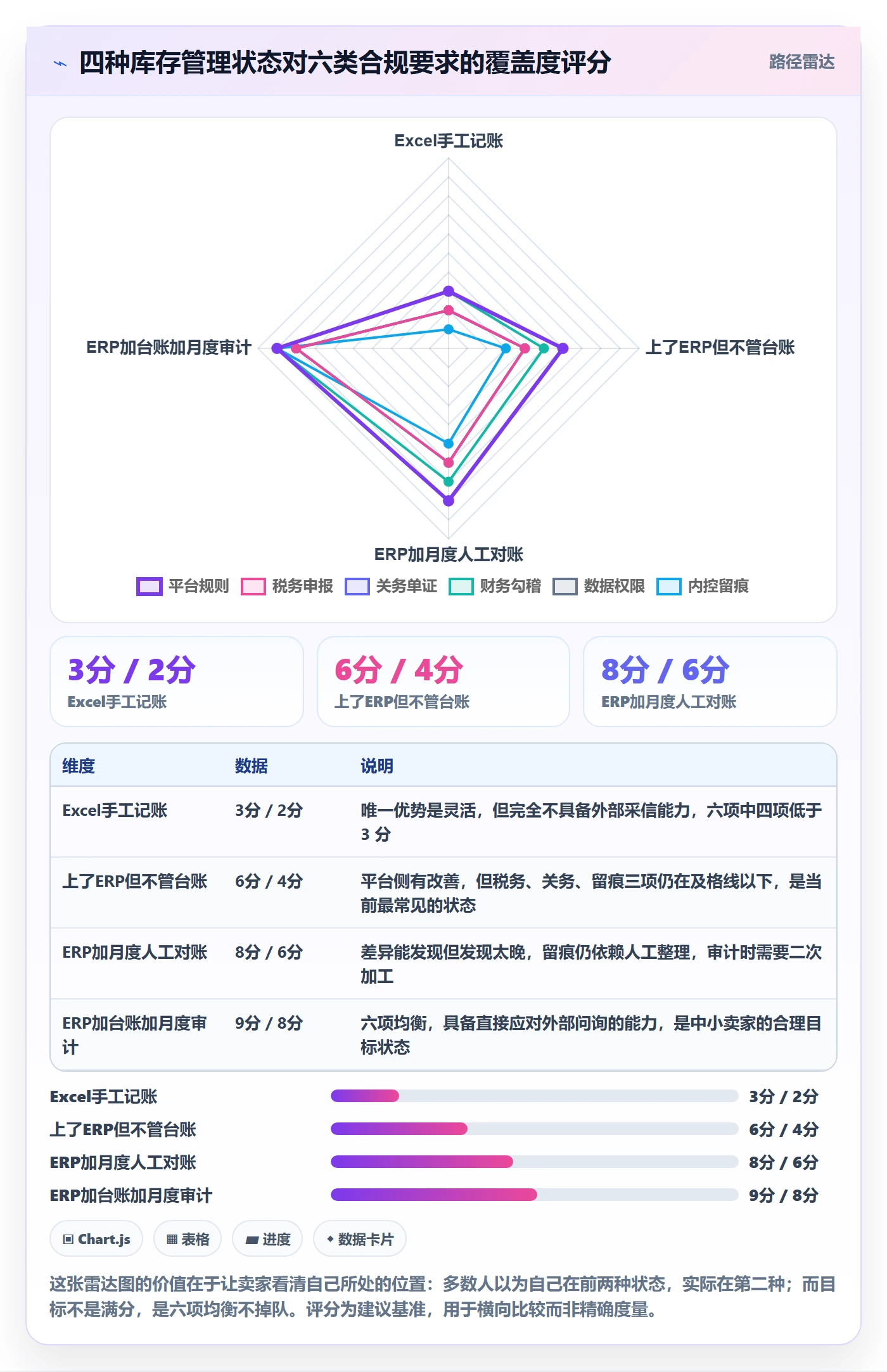 erp跨境电商实用方法：围绕库存管理建立合规管理