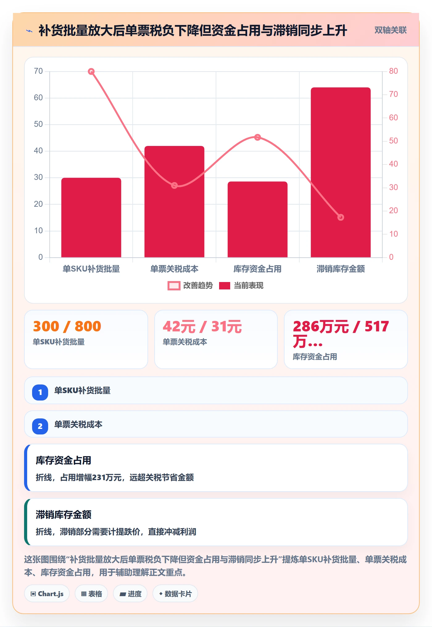 erp跨境电商实战复盘：从采购补货验证税务筹划效果
