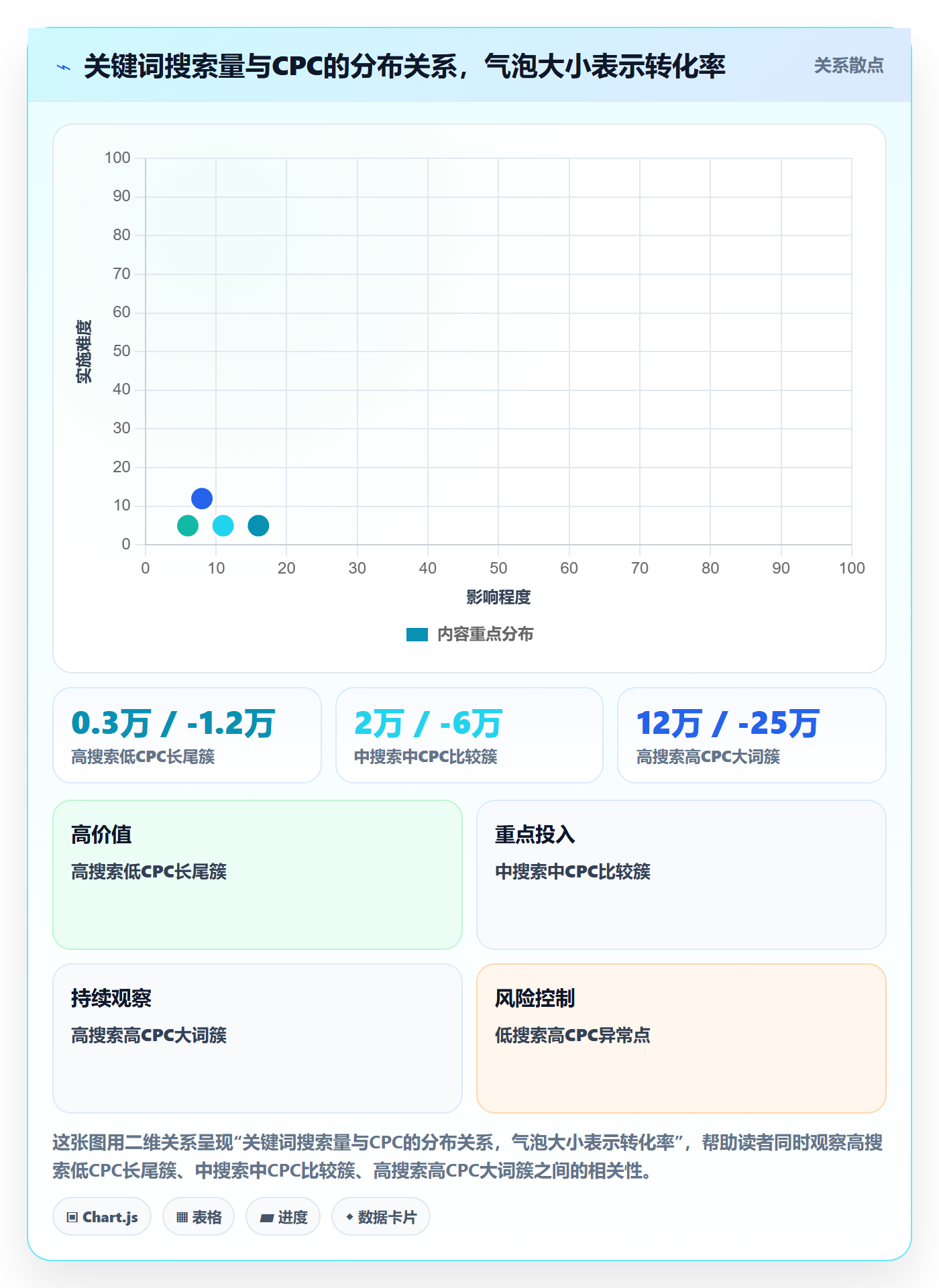 亚马逊软件规划方法：关键词工具与定价策略如何衔接