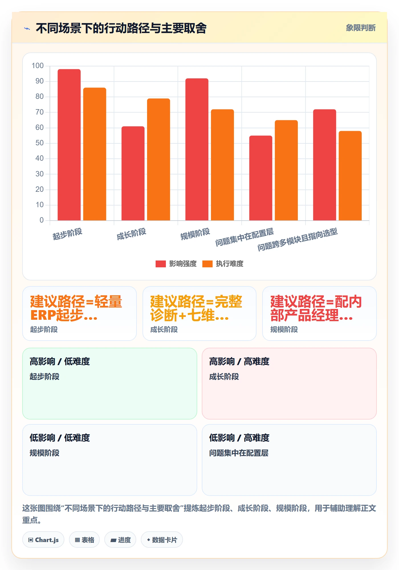 erp跨境电商怎么优化？先从系统实施的选型方法入手