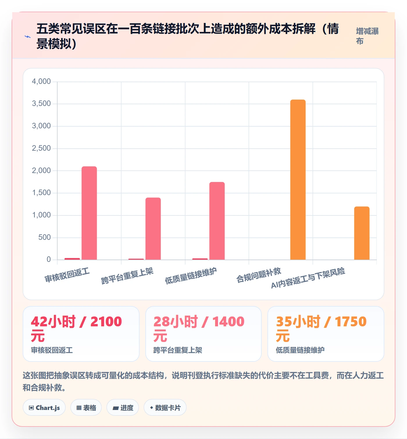erp跨境电商执行标准：多平台刊登环节如何体现趋势观察