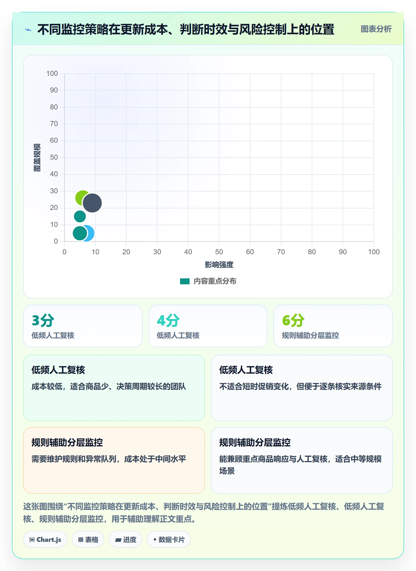 想做好电商数据查询网站，先掌握团队协同中的竞品数据