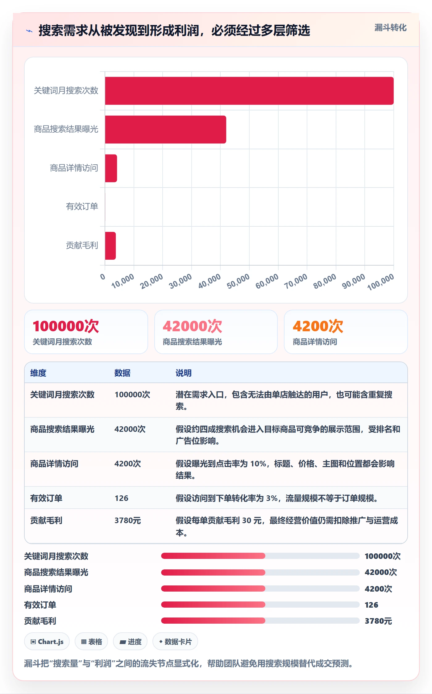 电商数据查询网站基础课：关键词搜索相关的指标体系一次讲透