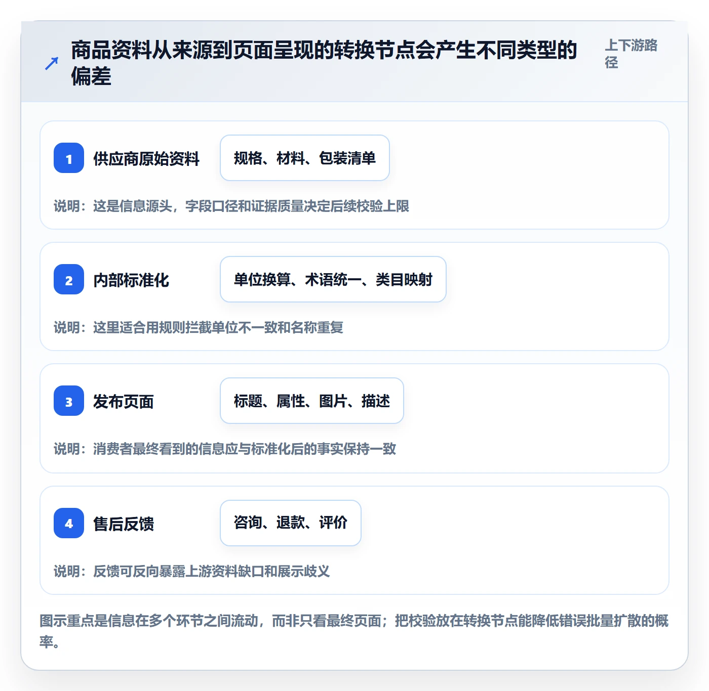 temu检查方法：通过商品发布评估系统搭建质量