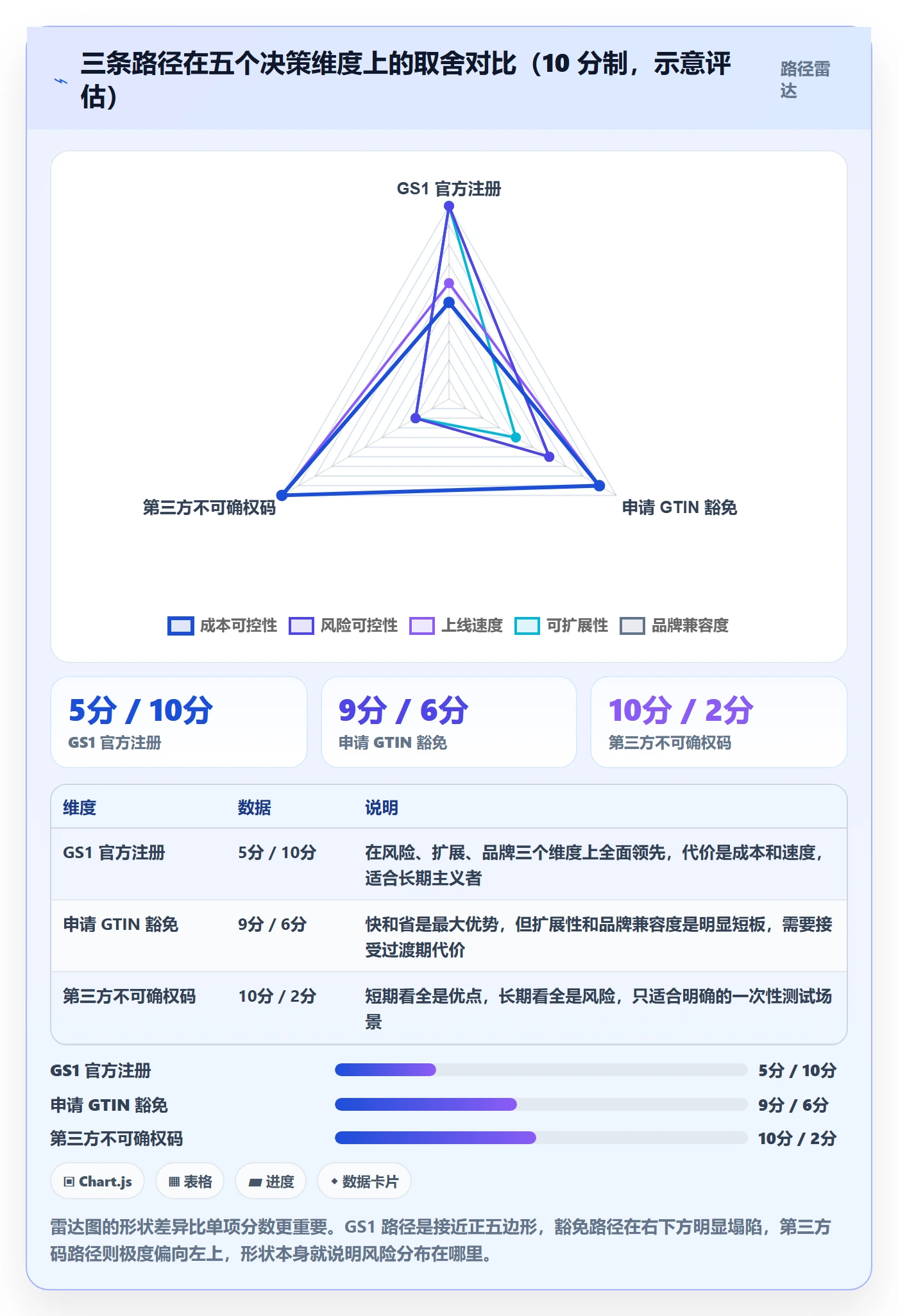 UPC码怎么选？豁免申请相关的合规管理判断标准