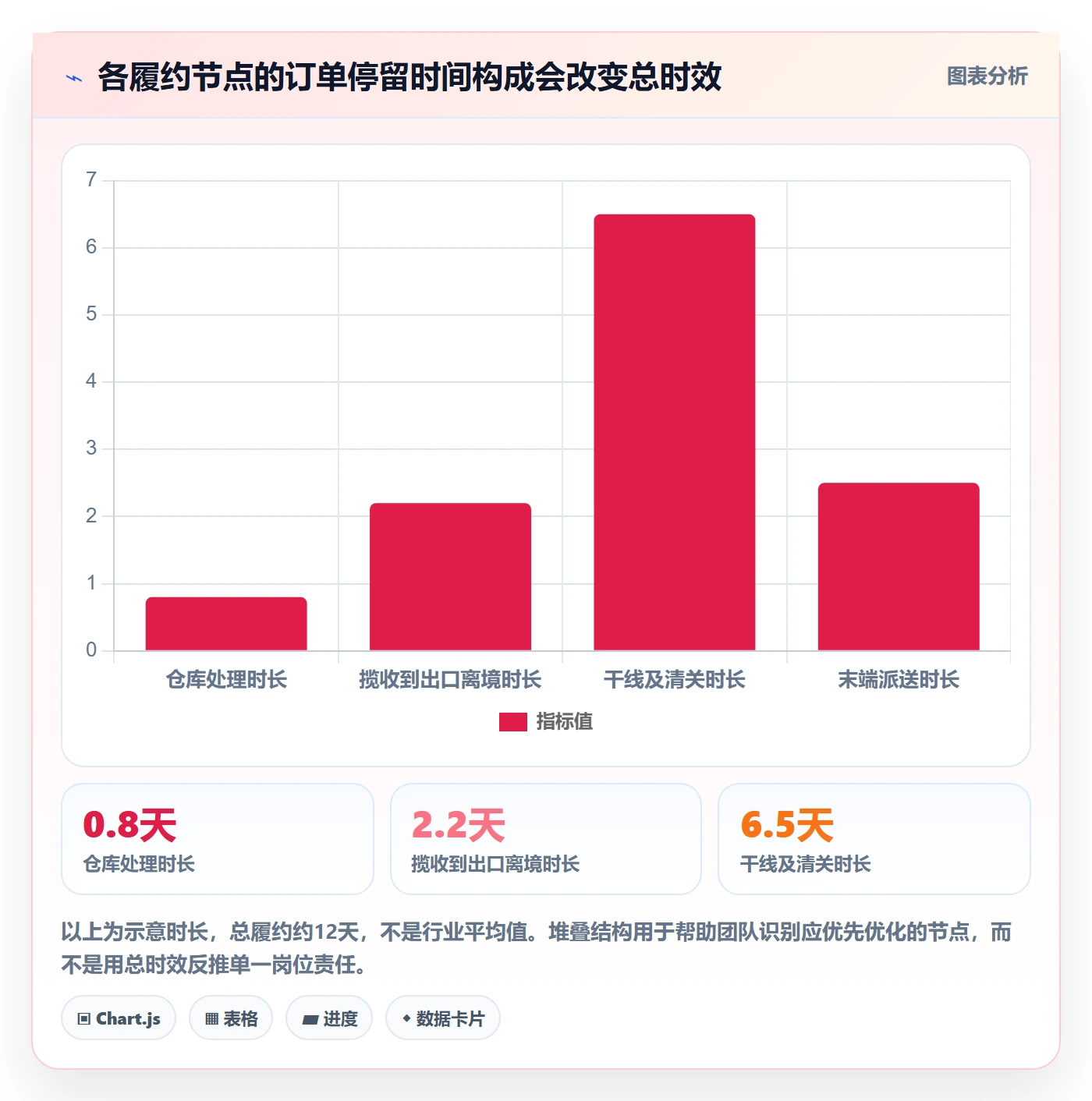 跨境电商怎么管？以跨境物流为核心的绩效考核方案