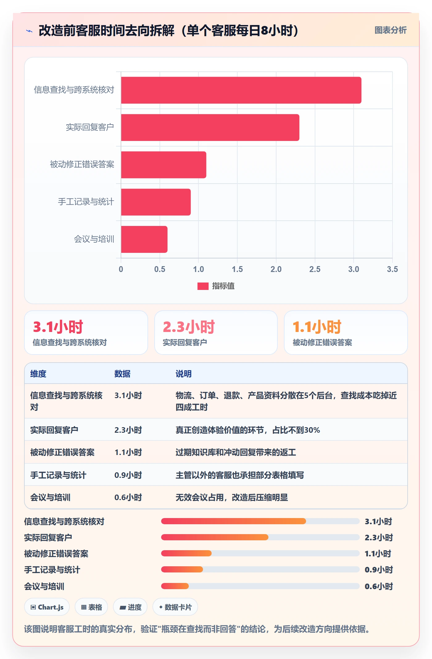 跨境电商运营怎么用？客户服务场景下的落地案例拆解