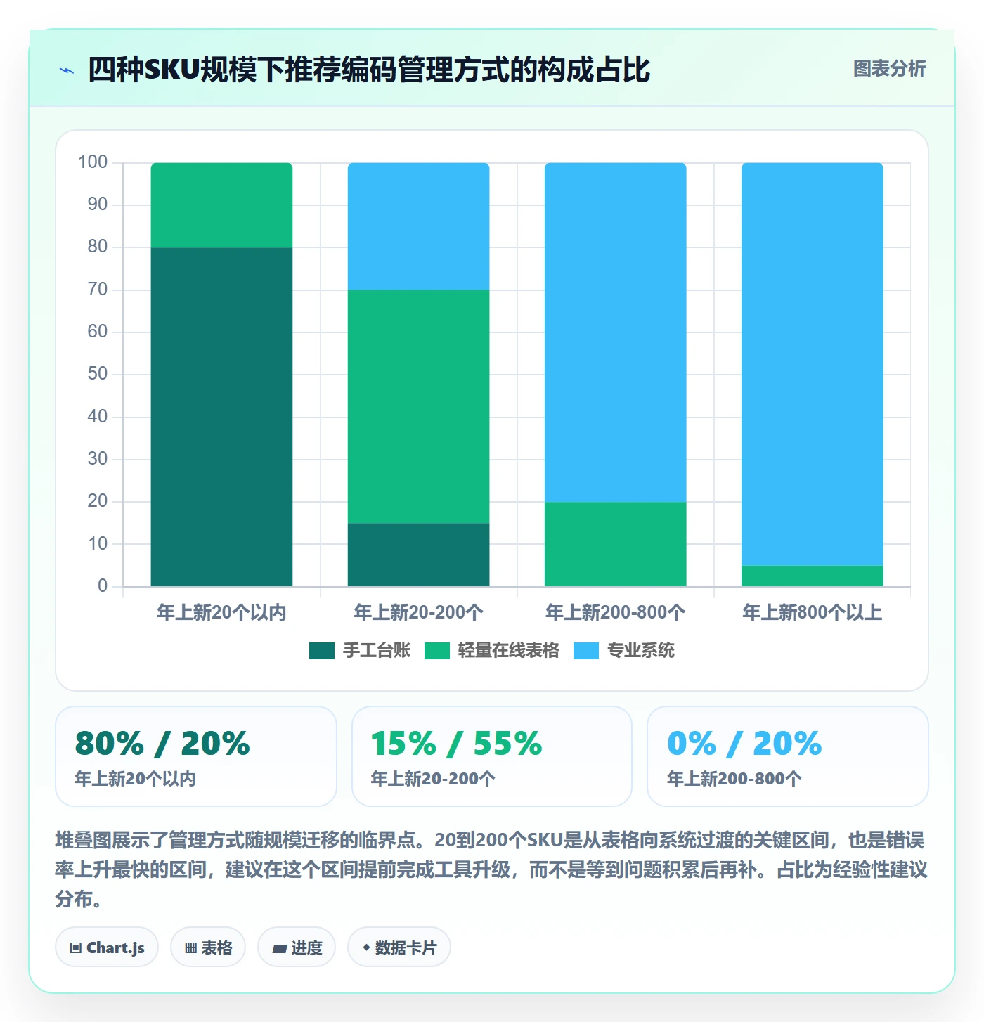 UPC码怎么用？GS1注册场景下的团队协同拆解