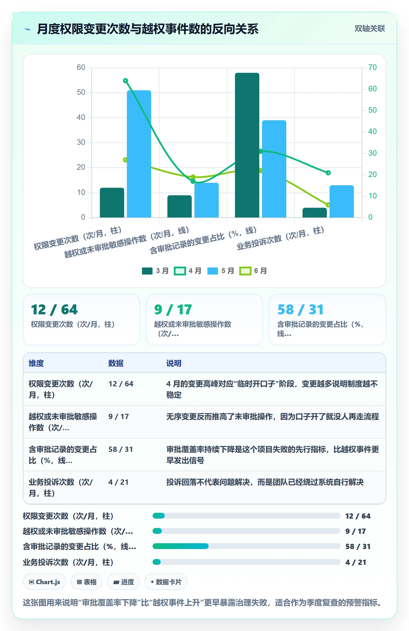 erp跨境电商问题诊断：权限管理如何用问题清单改进