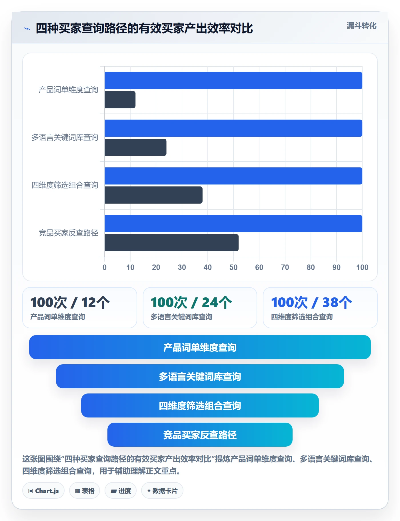 外贸数据分析平台优化清单：买家查询与效率提升的关键动作