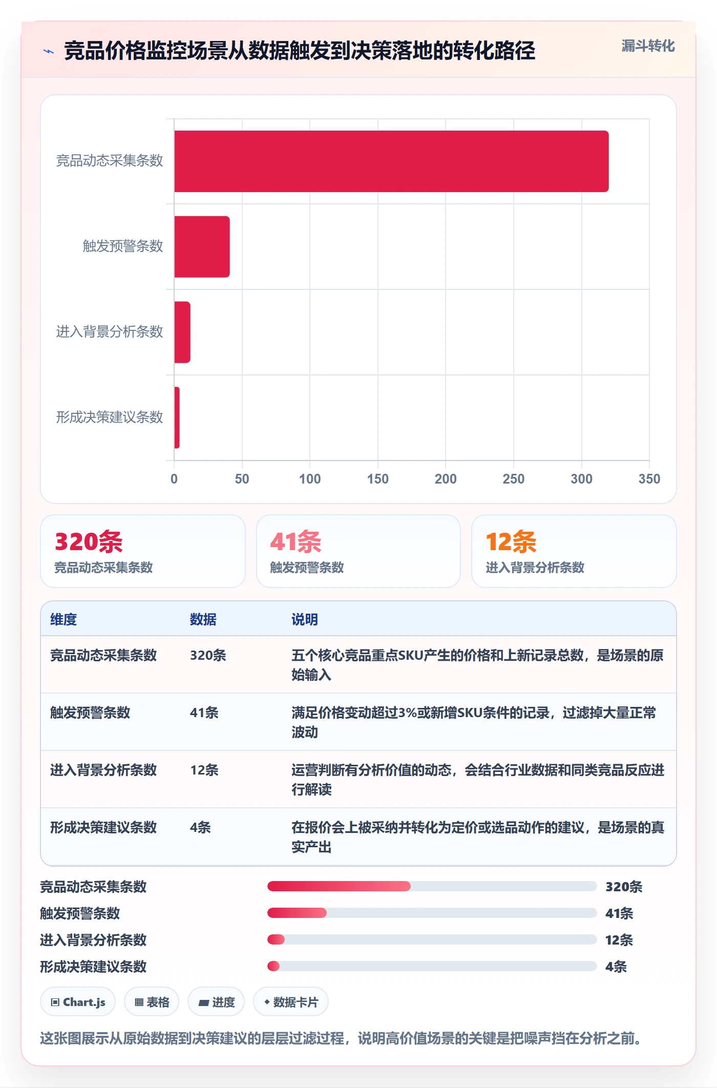 外贸数据分析平台怎么落地？从竞争对手讲清核心功能
