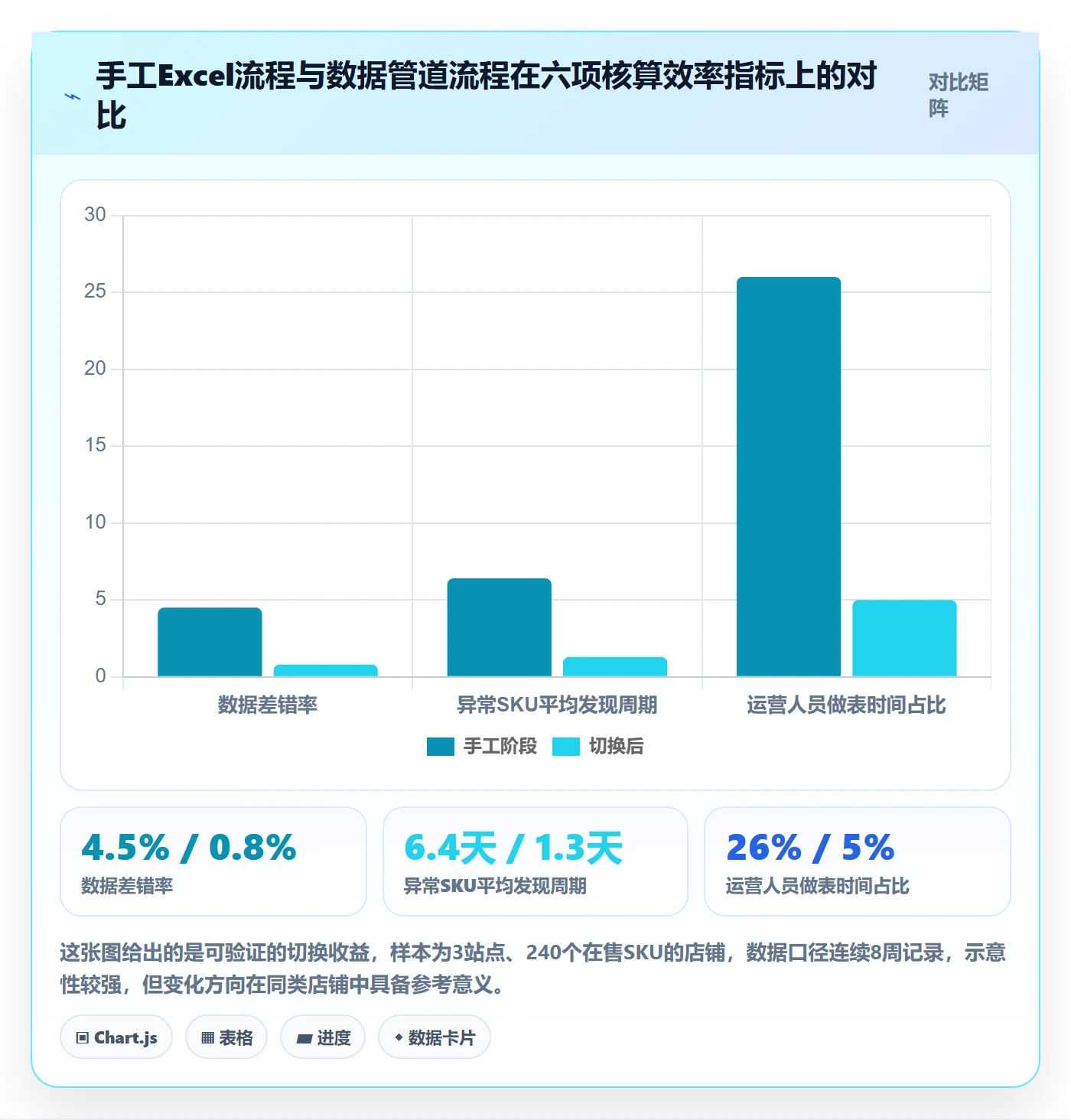 亚马逊软件操作手册：利润核算对应的日常管理步骤