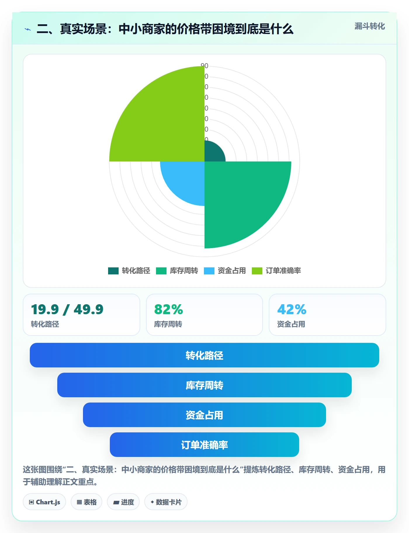 二、真实场景：中小商家的价格带困境到底是什么