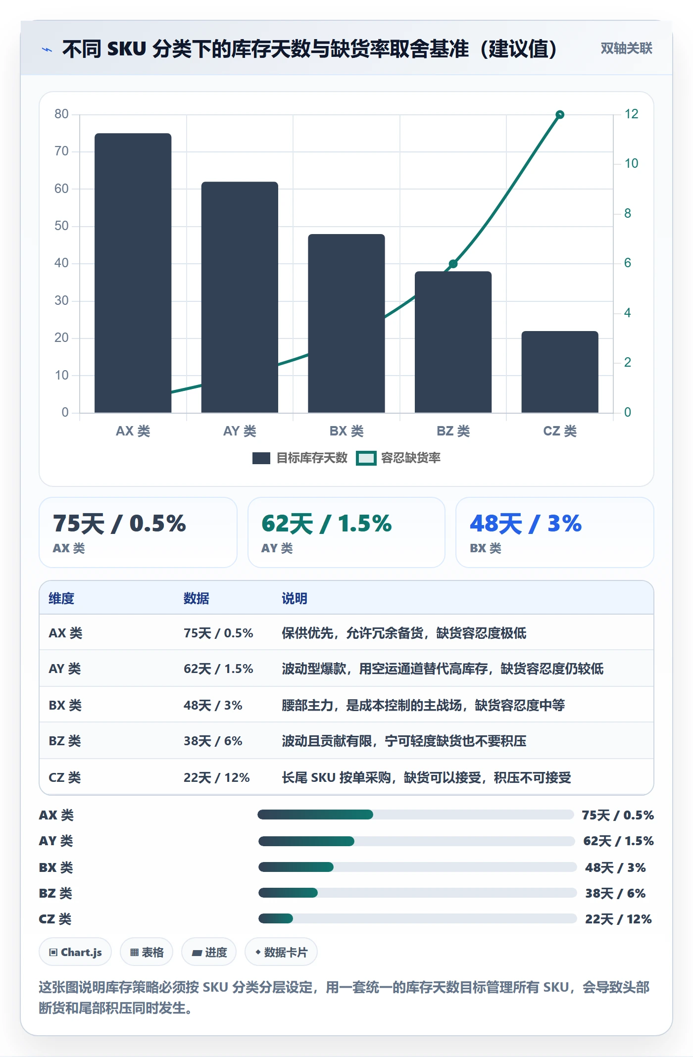 erp跨境电商使用技巧：库存管理对应的成本控制方法