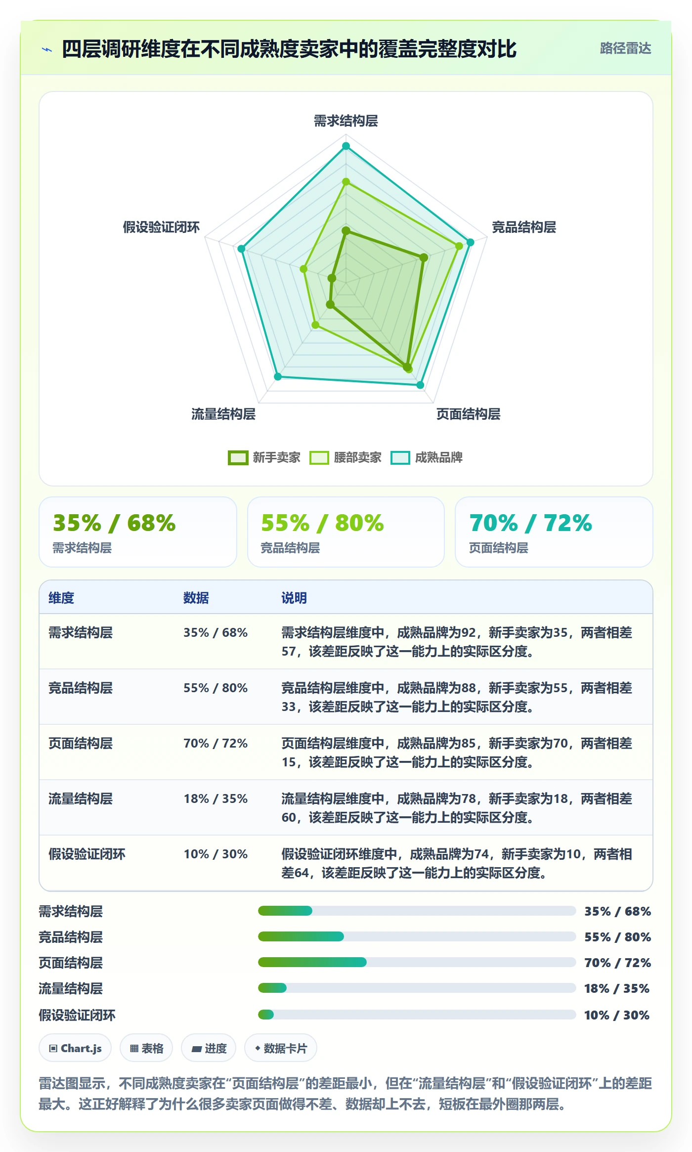 跨境电商运营市场调研全解析：重点看懂转化优化