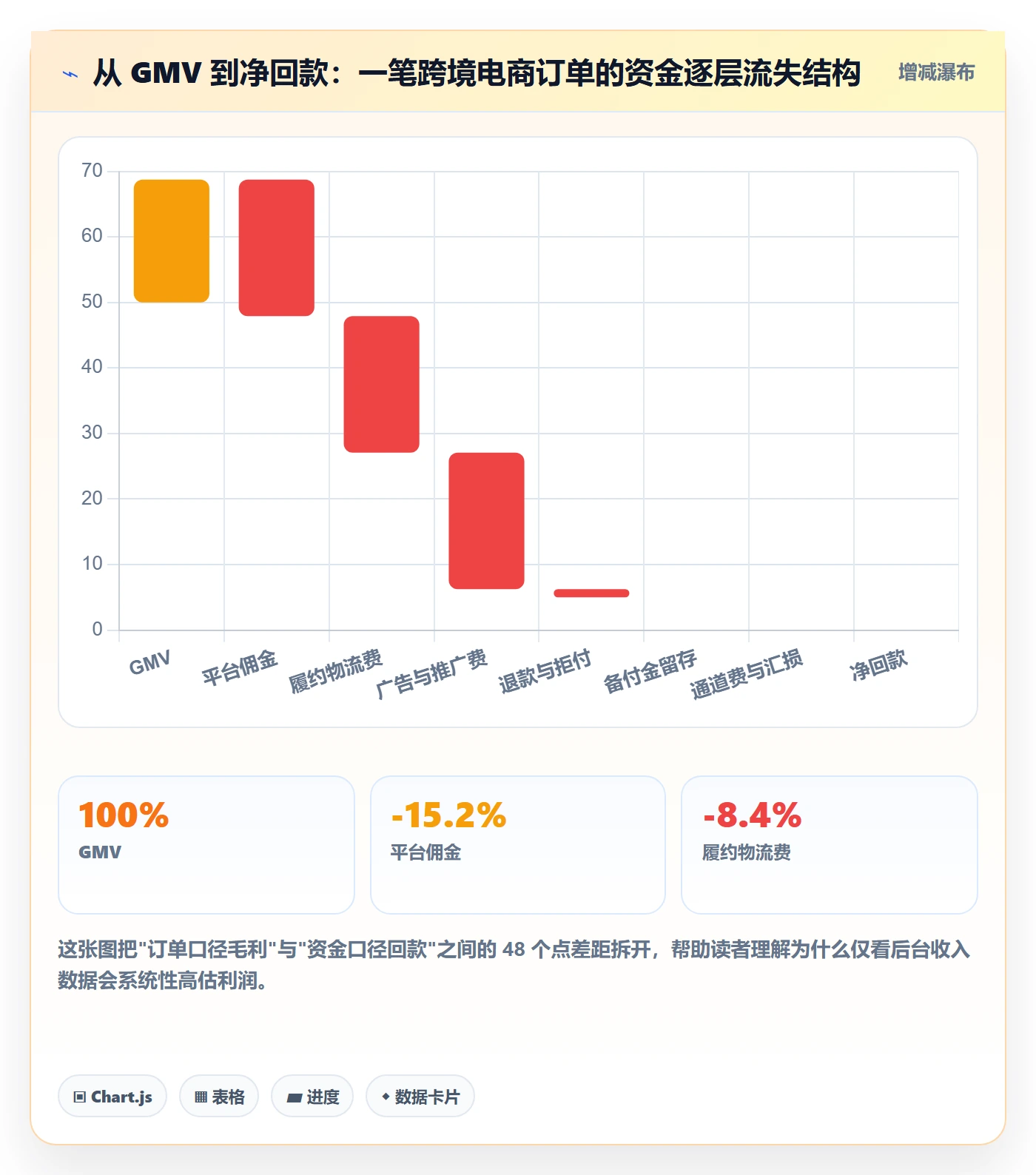 跨境电商运营操作手册：数据复盘对应的支付结算步骤