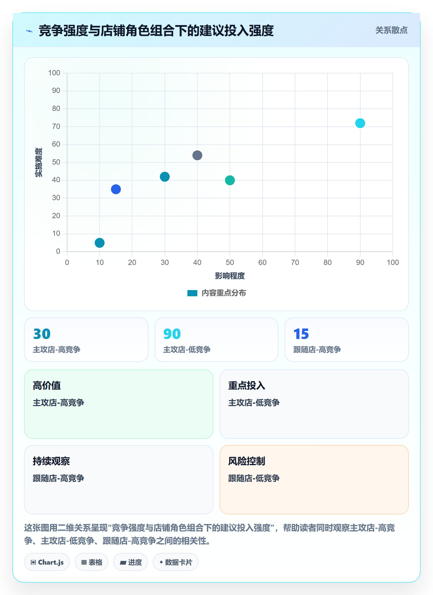 商品分析执行标准：竞争强度环节如何体现店群管理