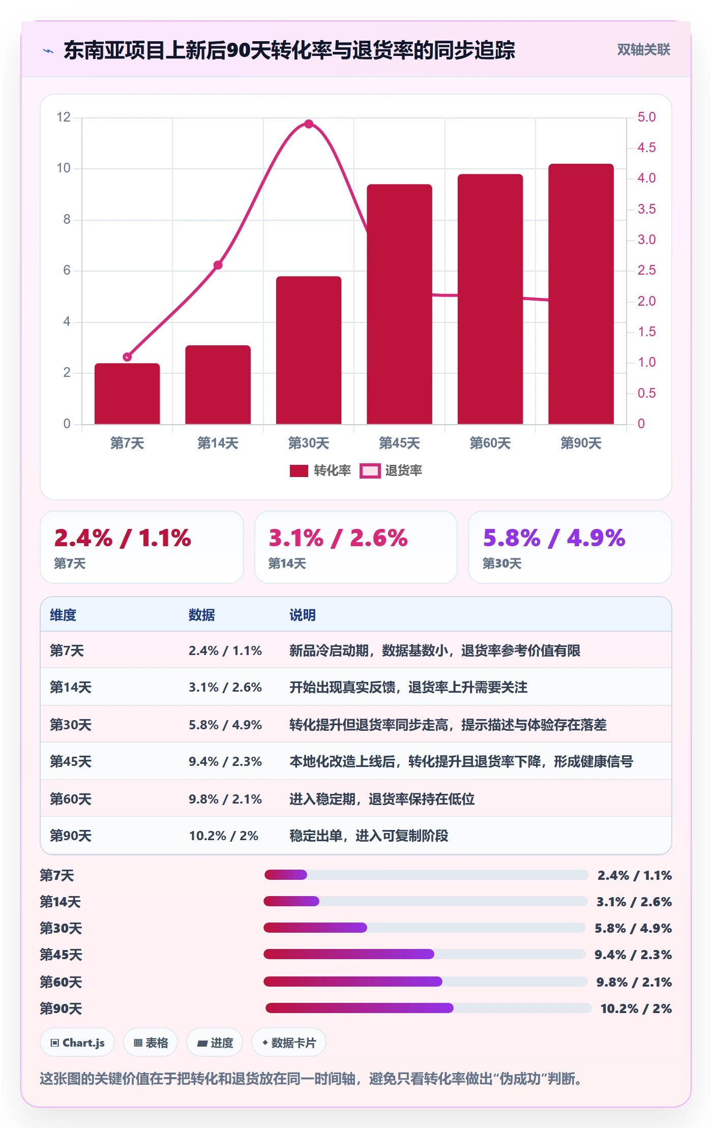 跨境电商运营怎么优化？先从选品上新的本地化运营入手