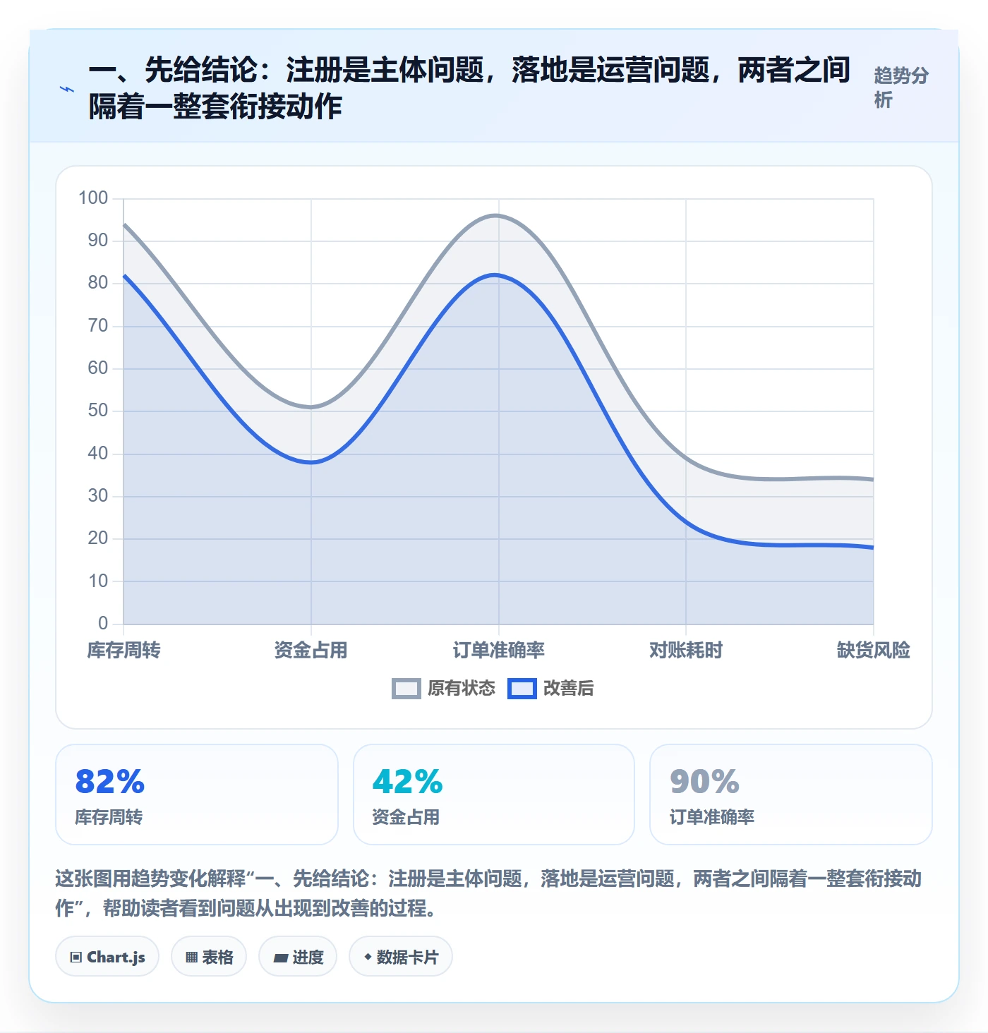 一、先给结论：注册是主体问题，落地是运营问题，两者之间隔着一整套衔接动作