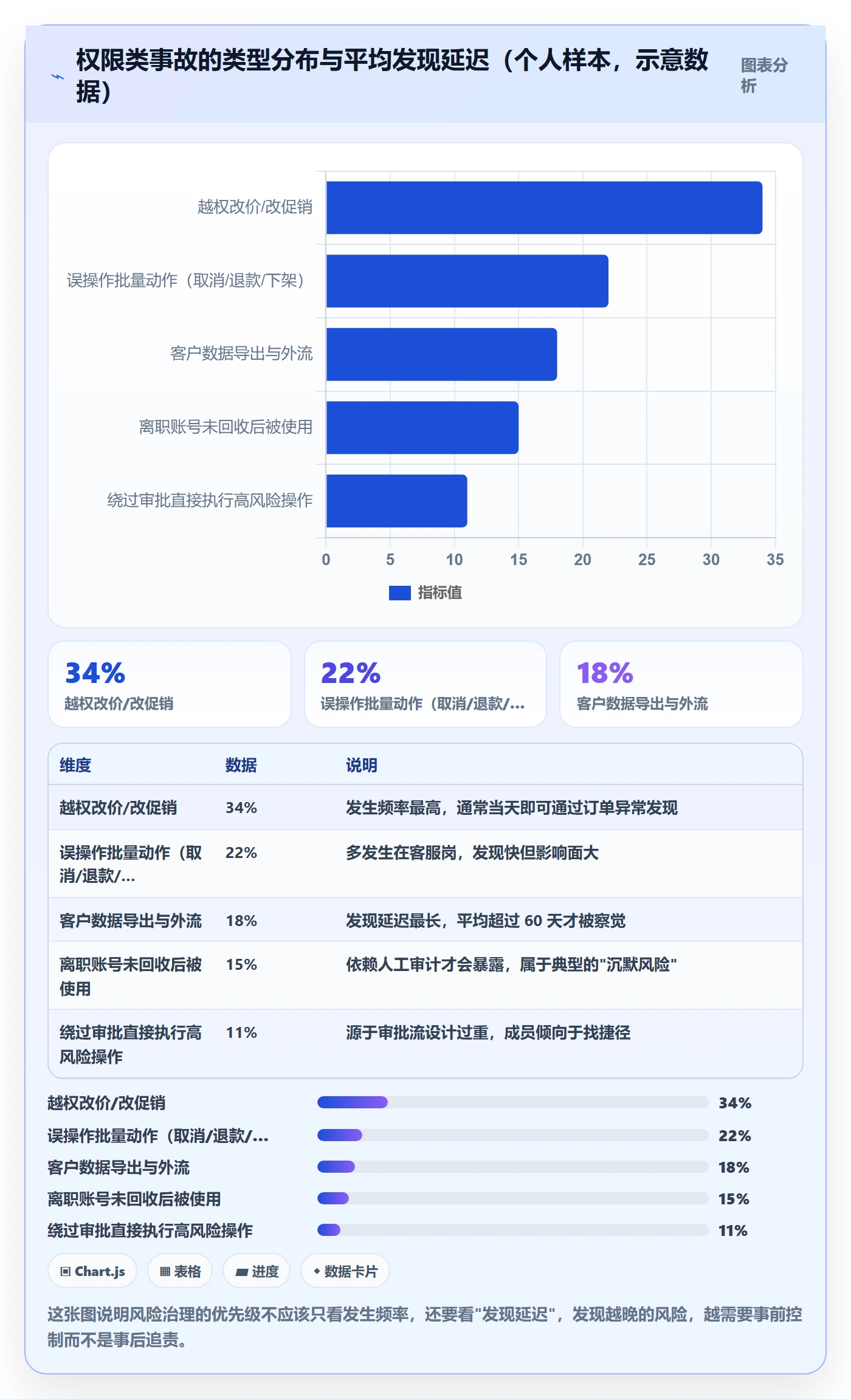erp跨境电商运营框架:把权限管理纳入多店经营