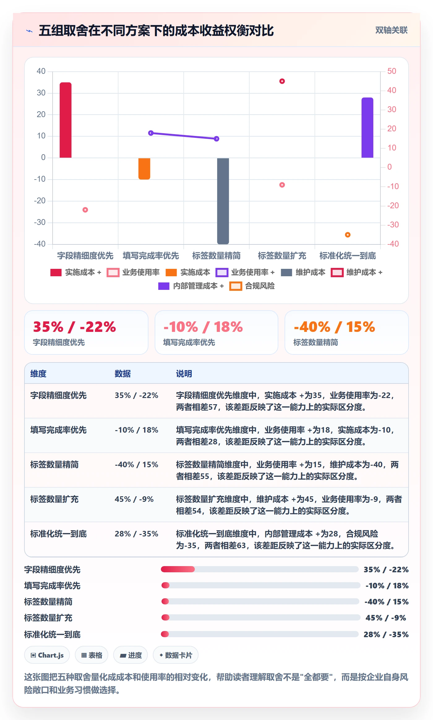 外贸数据分析平台落地清单：客户画像相关的标准化管理事项