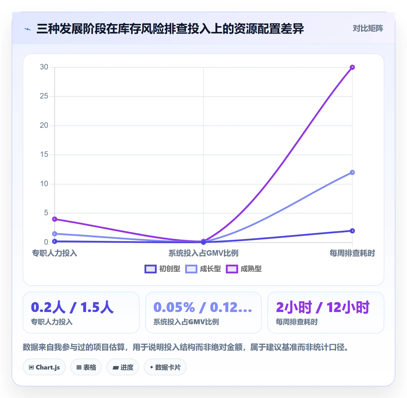 erp跨境电商运营框架：把库存管理纳入风险排查