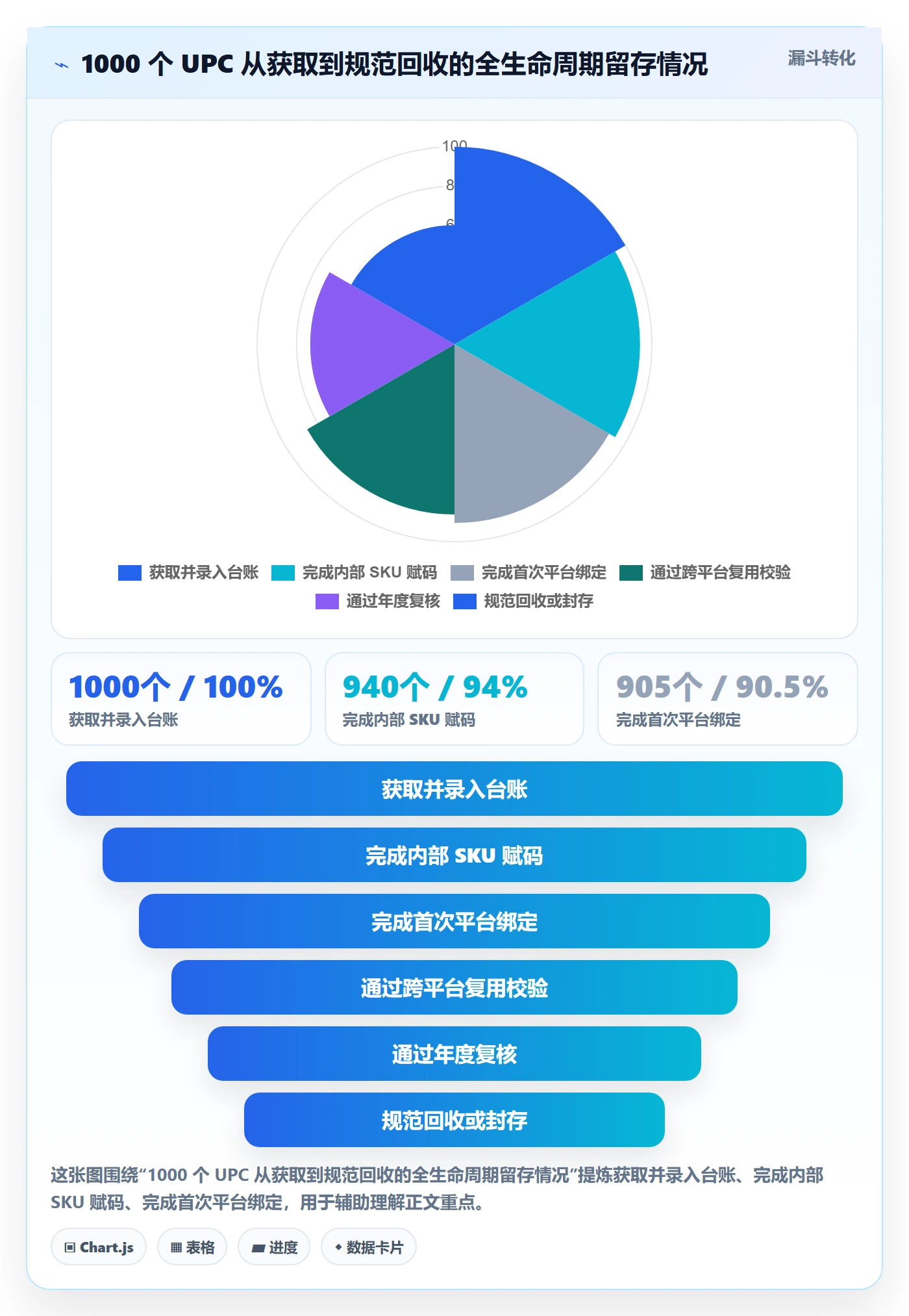 UPC码日常管理：商品绑定从哪里开始