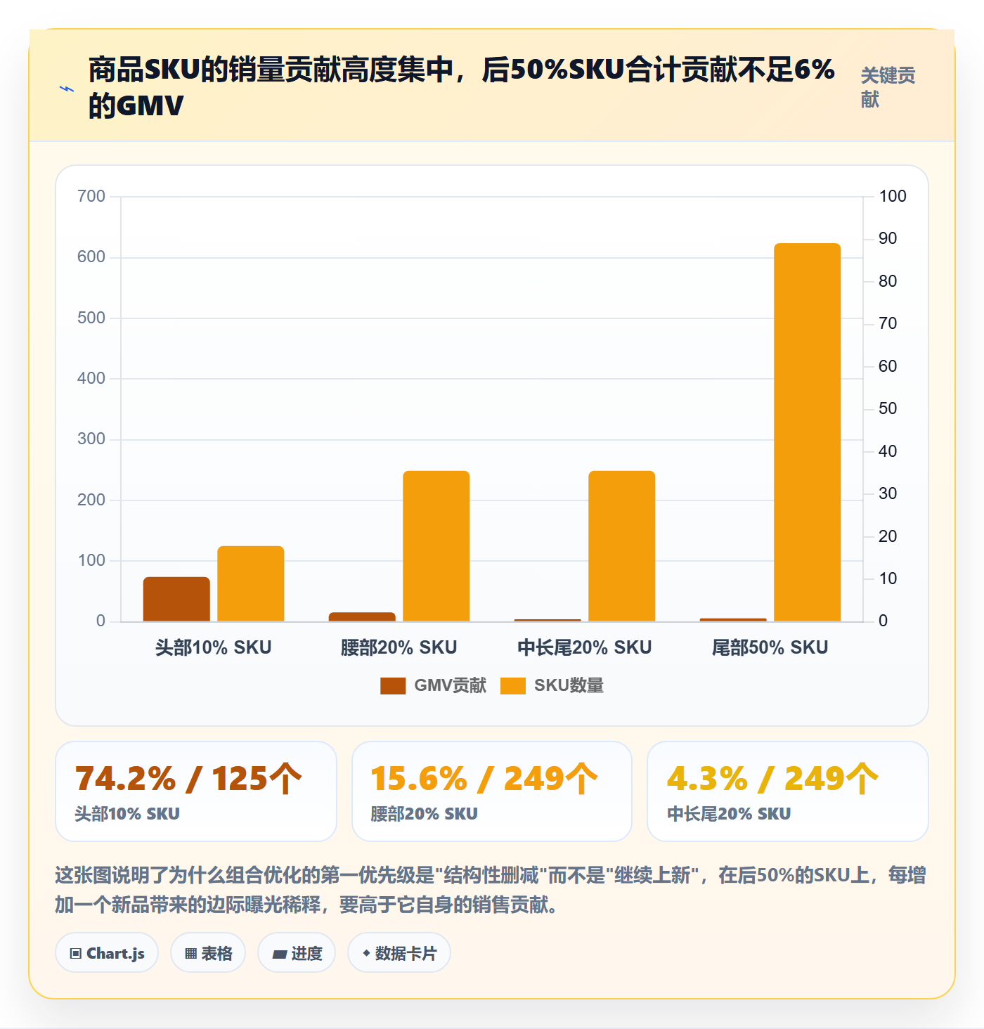 商品分析实战复盘：从组合优化验证选型方法效果